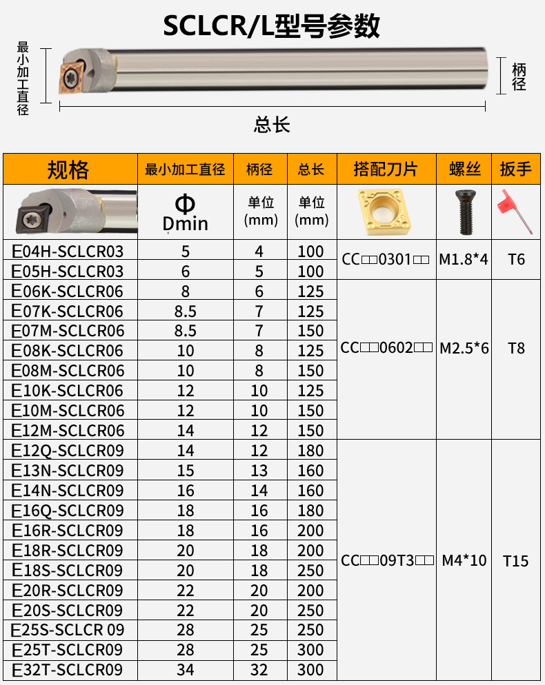 規(guī)格型號(hào)表